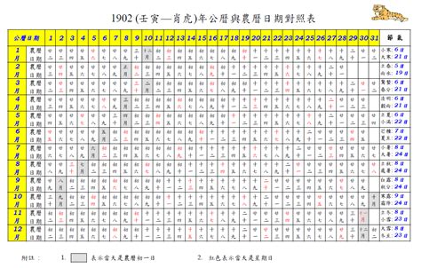 84年 農曆|農曆換算、國曆轉農曆、國曆農曆對照表、農曆生日查。